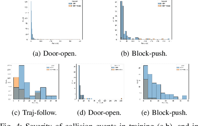 Figure 4 for RMPs for Safe Impedance Control in Contact-Rich Manipulation
