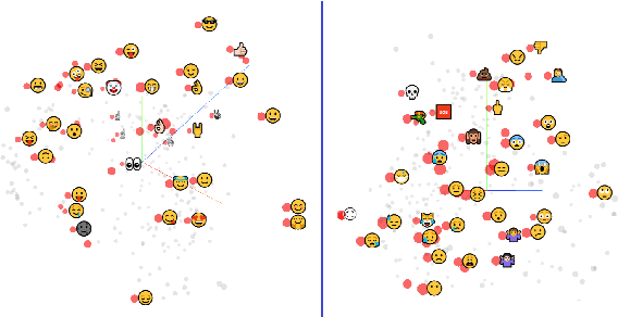 Figure 2 for Emoji-Based Transfer Learning for Sentiment Tasks