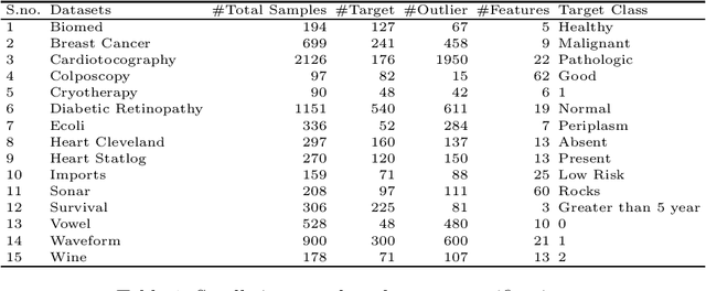 Figure 1 for Minimum Variance Embedded Auto-associative Kernel Extreme Learning Machine for One-class Classification