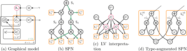 Figure 3 for Automatic Bayesian Density Analysis