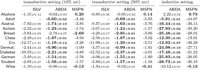 Figure 2 for Automatic Bayesian Density Analysis