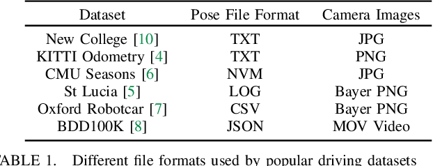 Figure 2 for OdoViz: A 3D Odometry Visualization and Processing Tool