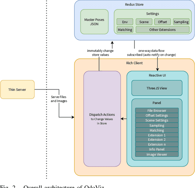 Figure 3 for OdoViz: A 3D Odometry Visualization and Processing Tool