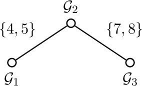 Figure 4 for Group-Sparse Model Selection: Hardness and Relaxations