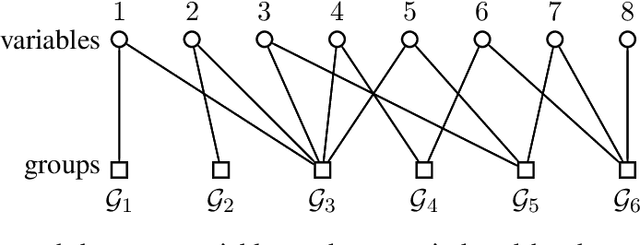 Figure 1 for Group-Sparse Model Selection: Hardness and Relaxations