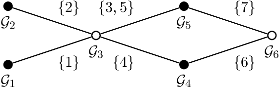Figure 2 for Group-Sparse Model Selection: Hardness and Relaxations
