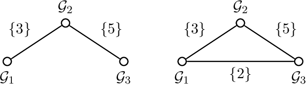 Figure 3 for Group-Sparse Model Selection: Hardness and Relaxations