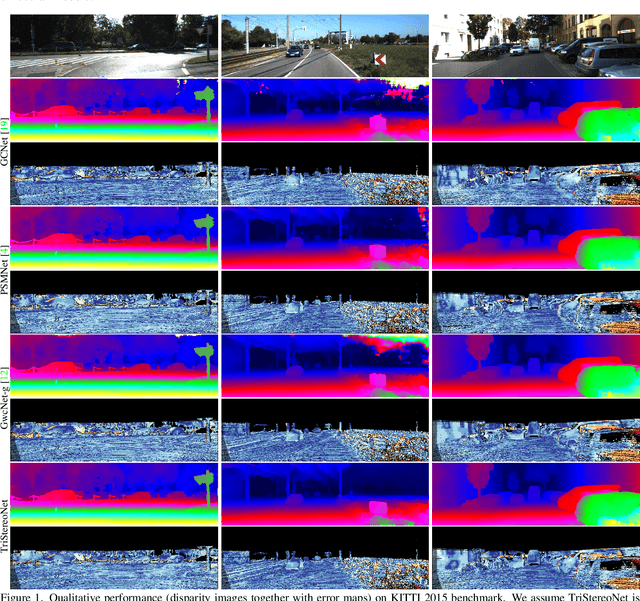 Figure 3 for TriStereoNet: A Trinocular Framework for Multi-baseline Disparity Estimation