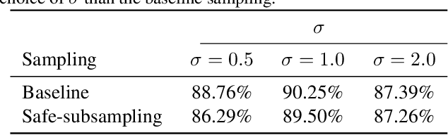 Figure 2 for Resolution learning in deep convolutional networks using scale-space theory