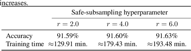 Figure 4 for Resolution learning in deep convolutional networks using scale-space theory