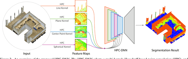 Figure 3 for Hausdorff Point Convolution with Geometric Priors