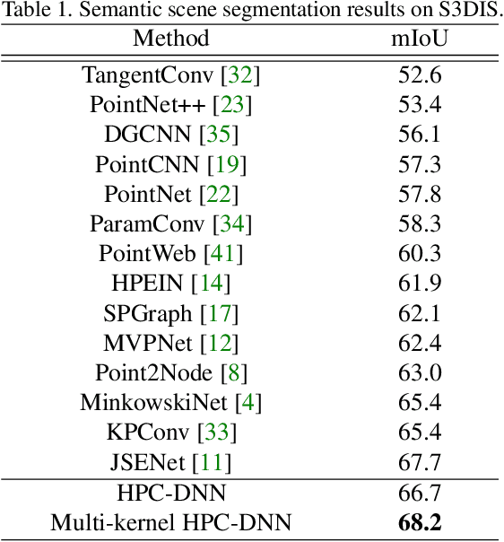 Figure 2 for Hausdorff Point Convolution with Geometric Priors