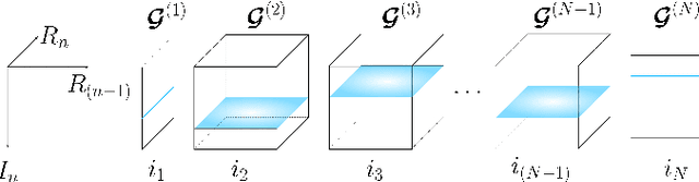 Figure 2 for Tensor-Train Recurrent Neural Networks for Interpretable Multi-Way Financial Forecasting