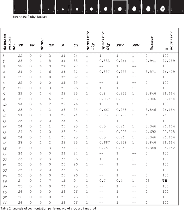 Figure 4 for An Automatic Method for Complete Brain Matter Segmentation from Multislice CT scan