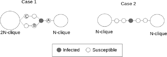 Figure 2 for Fair treatment allocations in social networks