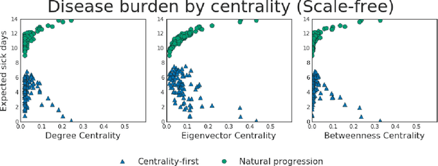 Figure 4 for Fair treatment allocations in social networks