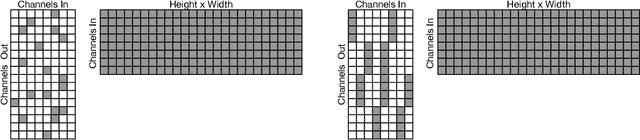 Figure 3 for Fast Sparse ConvNets
