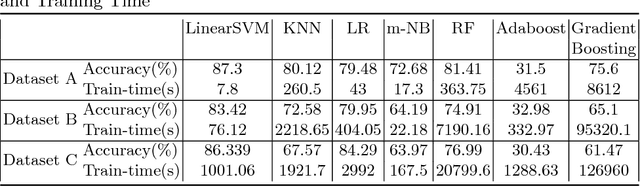 Figure 2 for Cognitive system to achieve human-level accuracy in automated assignment of helpdesk email tickets