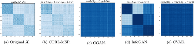 Figure 4 for Pursuit of a Discriminative Representation for Multiple Subspaces via Sequential Games