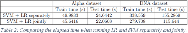 Figure 3 for Reviewing Data Access Patterns and Computational Redundancy for Machine Learning Algorithms
