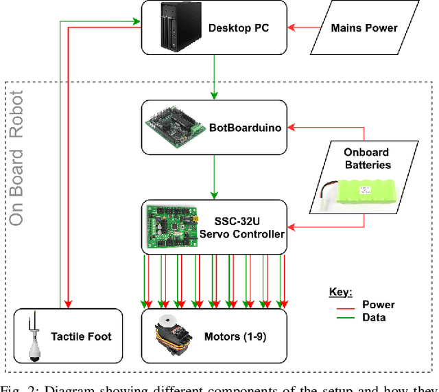 Figure 2 for Walking on TacTip toes: A tactile sensing foot for walking robots