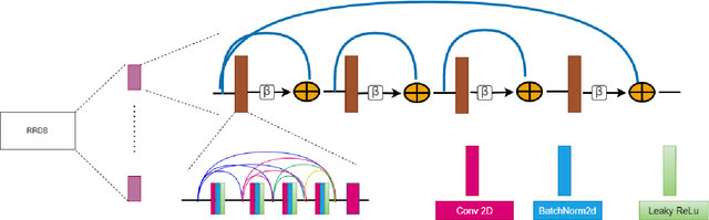 Figure 4 for TIC: Text-Guided Image Colorization