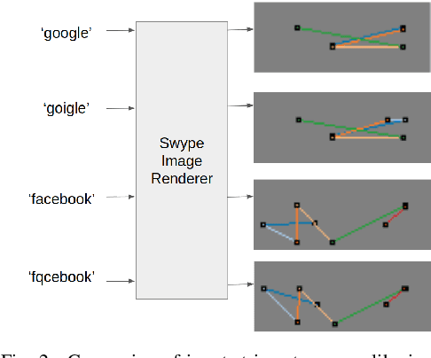 Figure 2 for TypoSwype: An Imaging Approach to Detect Typo-Squatting