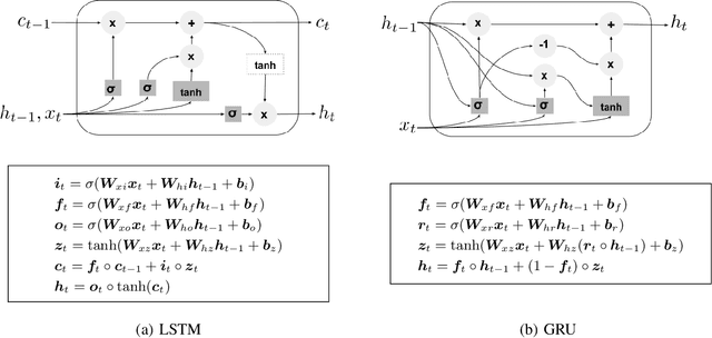 Figure 3 for Crop Classification under Varying Cloud Cover with Neural Ordinary Differential Equations