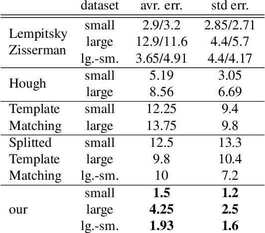 Figure 2 for Detecting Repeating Objects using Patch Correlation Analysis