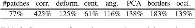 Figure 4 for Detecting Repeating Objects using Patch Correlation Analysis