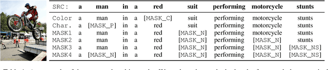 Figure 1 for On Vision Features in Multimodal Machine Translation