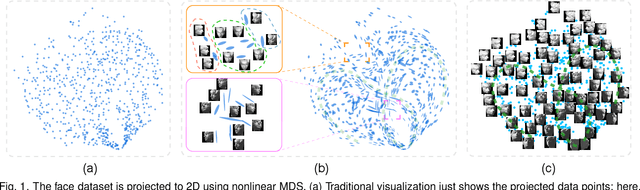 Figure 1 for Implicit Multidimensional Projection of Local Subspaces