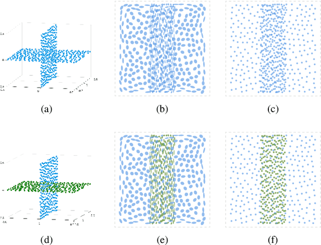 Figure 4 for Implicit Multidimensional Projection of Local Subspaces