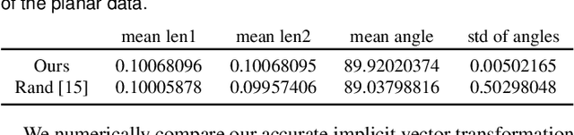 Figure 2 for Implicit Multidimensional Projection of Local Subspaces