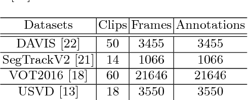 Figure 2 for Video Saliency Detection by 3D Convolutional Neural Networks