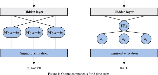 Figure 1 for A Federated Cox Model with Non-Proportional Hazards