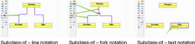 Figure 4 for Towards Self-explanatory Ontology Visualization with Contextual Verbalization