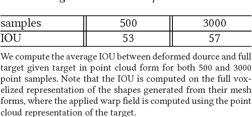 Figure 4 for ALIGNet: Partial-Shape Agnostic Alignment via Unsupervised Learning