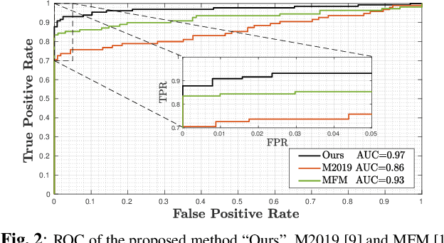 Figure 3 for GPU-accelerated SIFT-aided source identification of stabilized videos