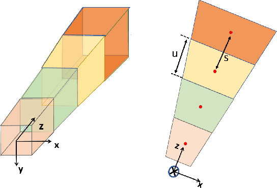 Figure 3 for Frustum ConvNet: Sliding Frustums to Aggregate Local Point-Wise Features for Amodal 3D Object Detection
