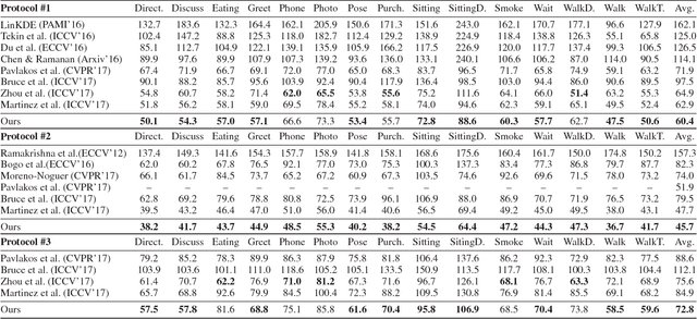 Figure 2 for Learning Pose Grammar to Encode Human Body Configuration for 3D Pose Estimation
