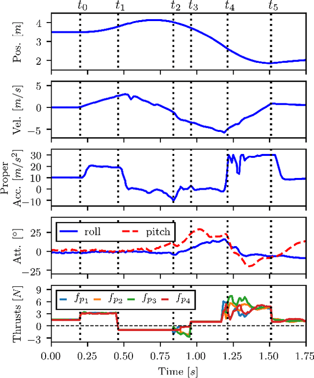 Figure 2 for Design and Control of a Midair Reconfigurable Quadcopter using Unactuated Hinges