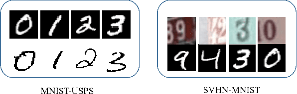 Figure 4 for Improving Unsupervised Domain Adaptation by Reducing Bi-level Feature Redundancy