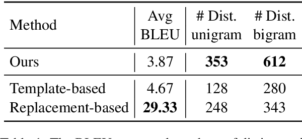 Figure 2 for CC-Riddle: A Question Answering Dataset of Chinese Character Riddles
