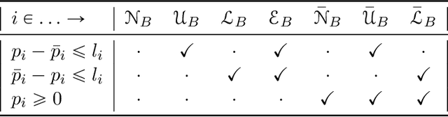 Figure 1 for Partial Policy Iteration for L1-Robust Markov Decision Processes