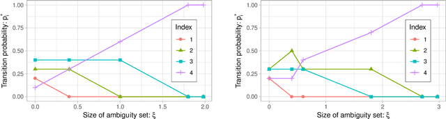 Figure 2 for Partial Policy Iteration for L1-Robust Markov Decision Processes