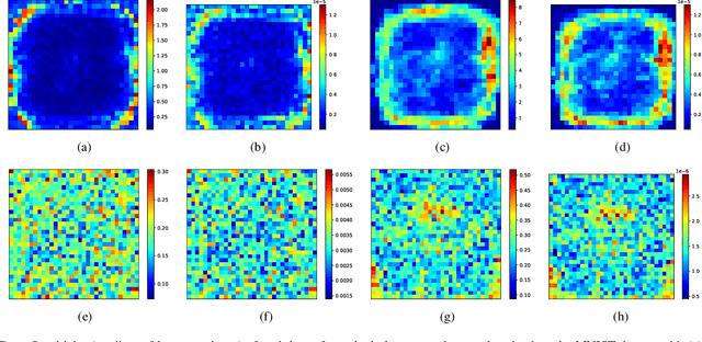 Figure 3 for Enhancing Adversarial Attacks on Single-Layer NVM Crossbar-Based Neural Networks with Power Consumption Information