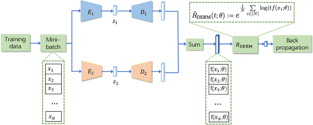 Figure 1 for Diminishing Empirical Risk Minimization for Unsupervised Anomaly Detection