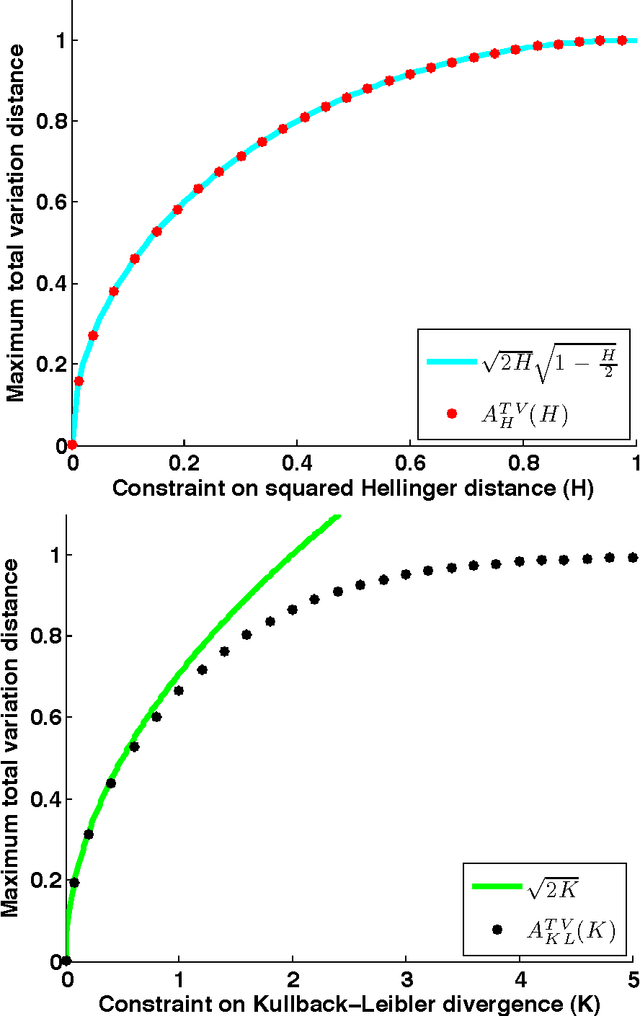 Figure 1 for Sharp Inequalities for $f$-divergences