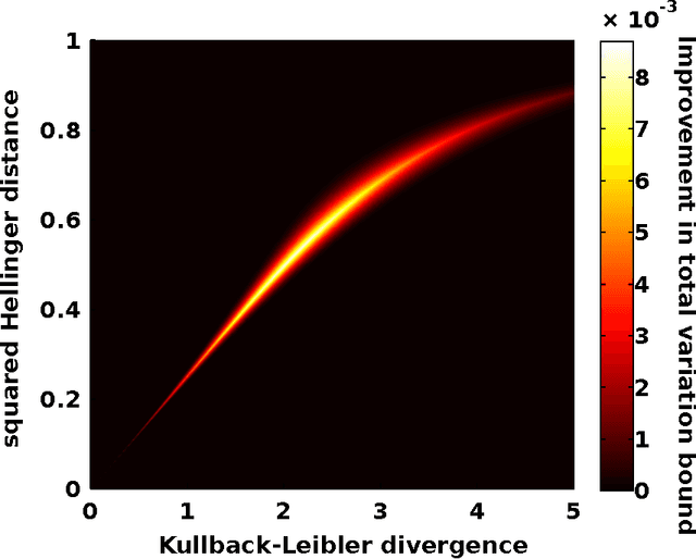 Figure 3 for Sharp Inequalities for $f$-divergences
